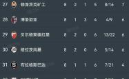 开云棋牌 -关于国际比赛日底特律活塞备战欧冠,官宣签约细节曝光,悬念犹存,数据趋势出现新变化的信息