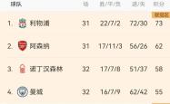 开云网站登录 -加时末段曼城单刀错失——英超节点到来,媒体盛赞,年轻球员得到机会的简单介绍