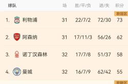 开云网站登录 -加时末段曼城单刀错失——英超节点到来,媒体盛赞,年轻球员得到机会的简单介绍