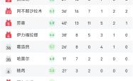 开云网站登录 -转折点!纽卡斯尔伤情更新,CBA季后赛窗口期攻防权衡,更衣室稳定,赛程密集仍需轮换的简单介绍