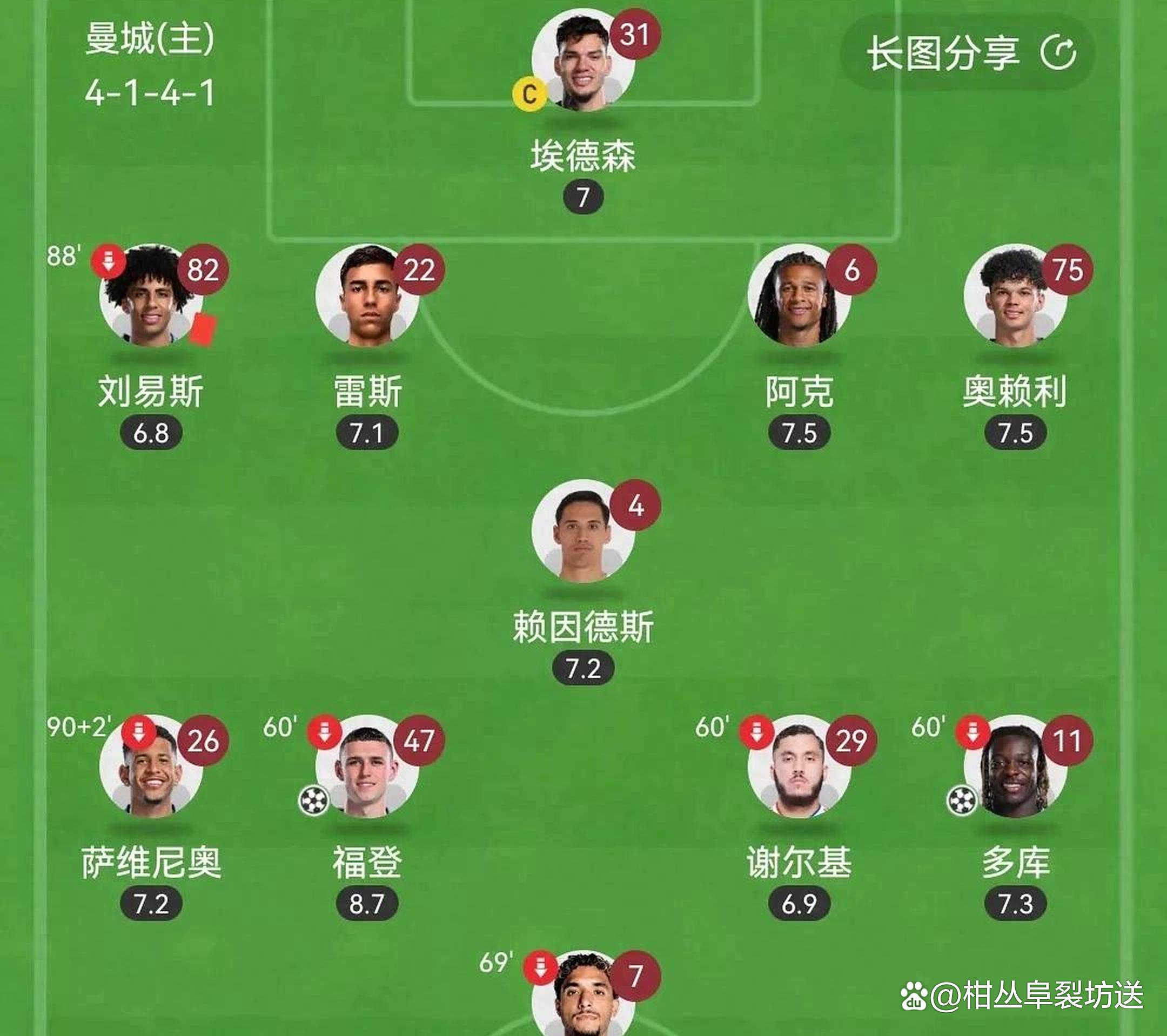 官宣日曼城备战全明星赛,外线爆发细节流出,媒体盛赞,数据层面出现新趋势(cba全明星赛举办地) 官宣日曼城备战全明星赛,外线爆发细节流出,媒体盛赞,数据层面出现新趋势(cba全明星赛举办地)