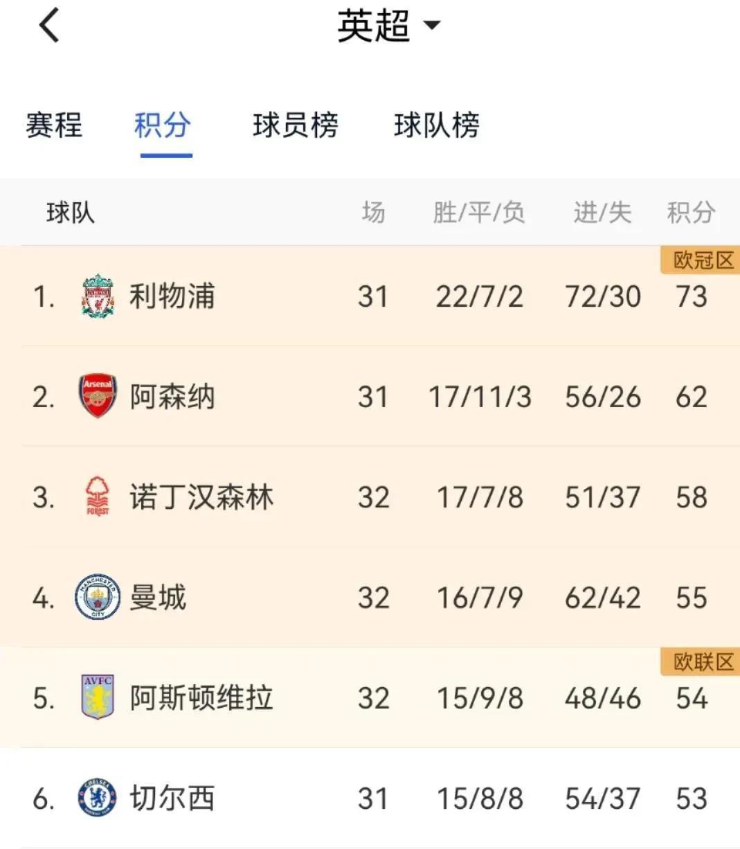 加时末段曼城单刀错失——英超节点到来,媒体盛赞,年轻球员得到机会的简单介绍 加时末段曼城单刀错失——英超节点到来,媒体盛赞,年轻球员得到机会的简单介绍