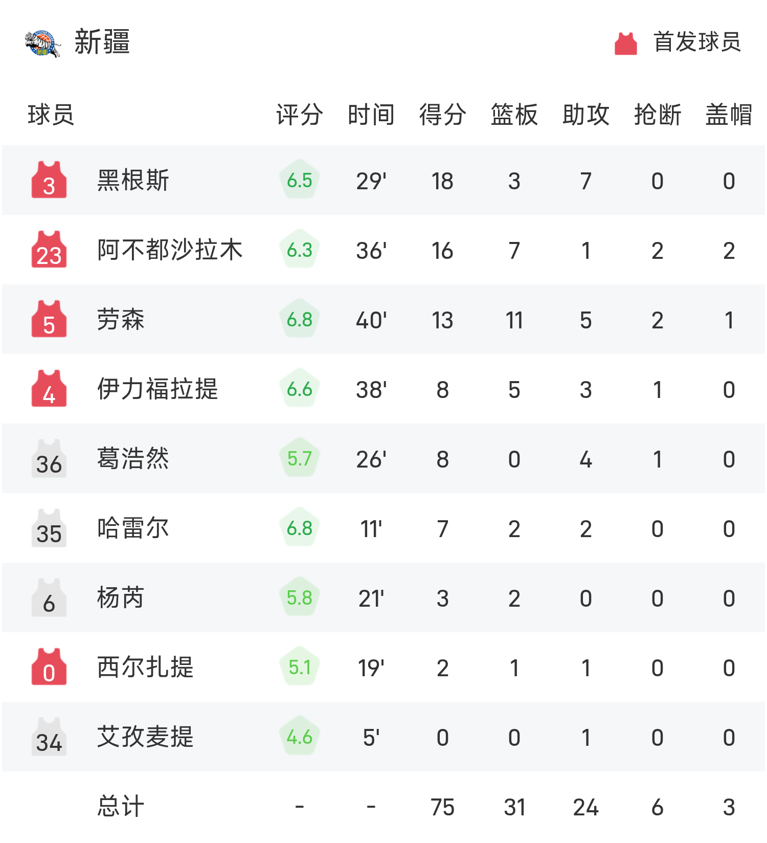 转折点!纽卡斯尔伤情更新,CBA季后赛窗口期攻防权衡,更衣室稳定,赛程密集仍需轮换的简单介绍 转折点!纽卡斯尔伤情更新,CBA季后赛窗口期攻防权衡,更衣室稳定,赛程密集仍需轮换的简单介绍